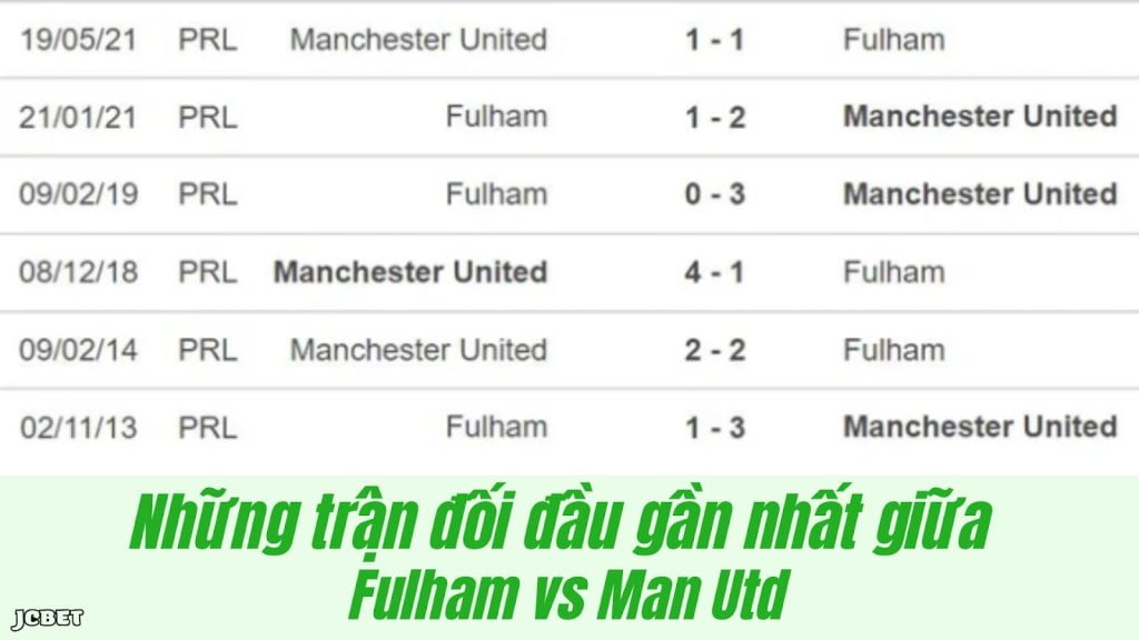 Fulham  Man Utd